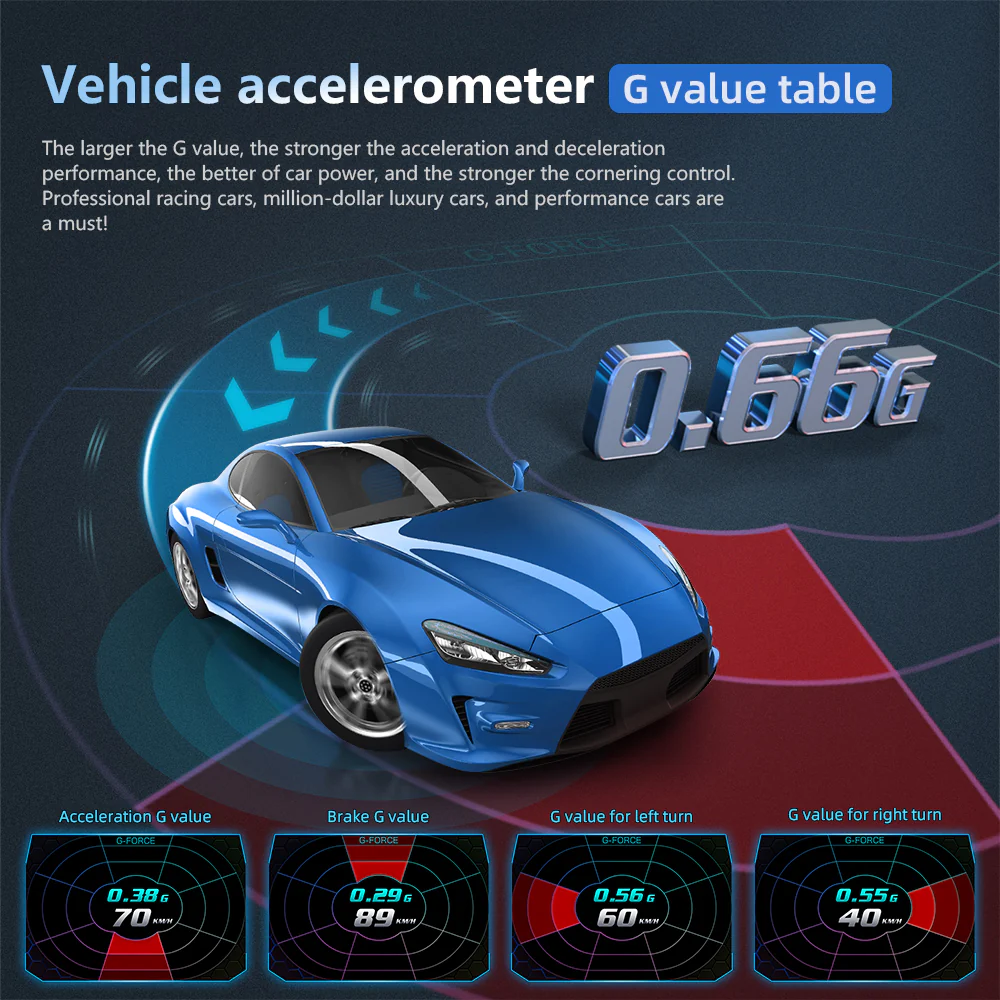 Carpuride P24 Newest Head-Up Display OBD2+GPS Smart Car HUD Gauge Digital Odometer - Image 4